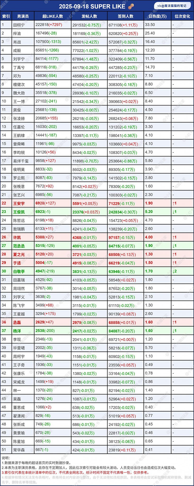Cập Nhật Dữ Liệu Siêu Thoại Các Sinh Ngày 18/09 2 514407657 122168555780397840 7862783382988100610 n