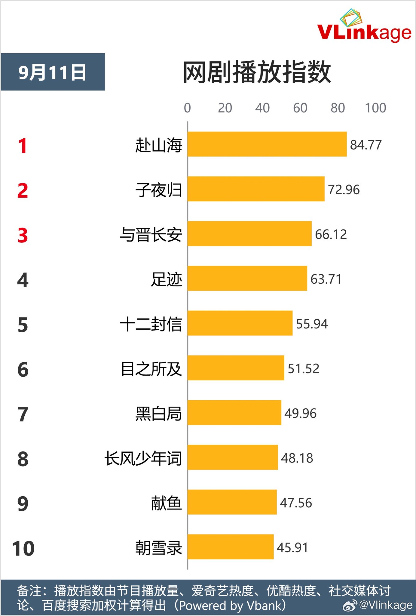 Top 5 Phim và Nhân Vật Nổi Bật Ngày 11/09/2025 3 546369815 698792519844985 6895077700423462624 n