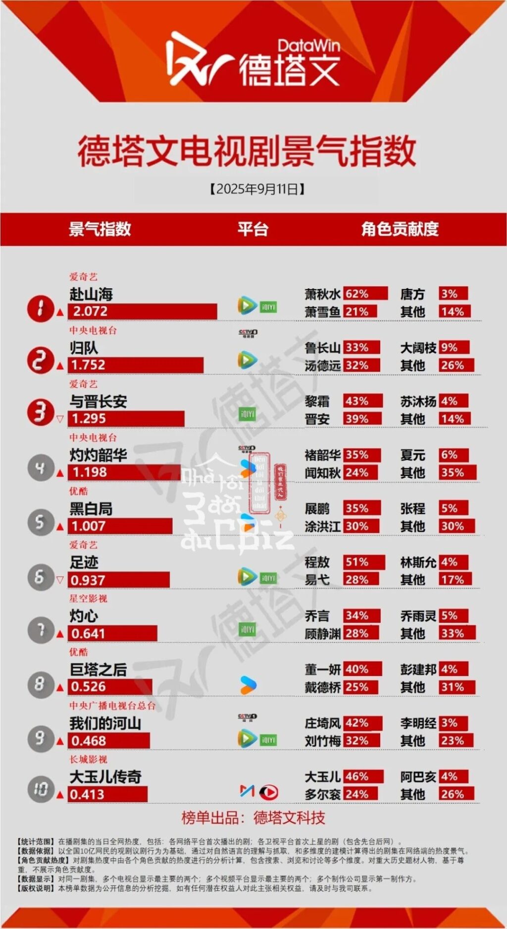Cập nhật chỉ số DATAWIN ngày 11/09/2025 2 546401429 698457749878462 6371887375858118078 n