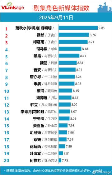Top 5 Phim và Nhân Vật Nổi Bật Ngày 11/09/2025 2 546768044 698792396511664 3863613148986461285 n