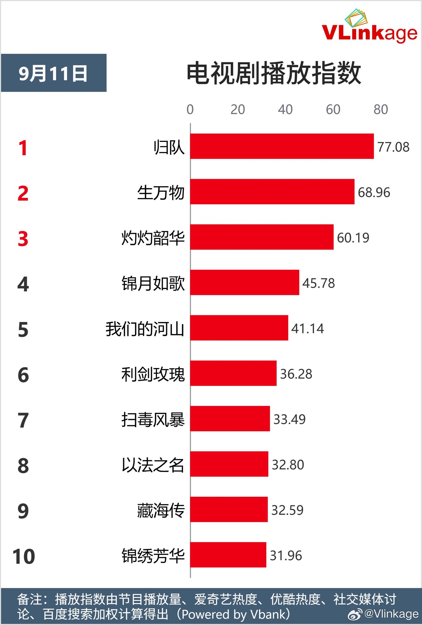 Top 5 Phim và Nhân Vật Nổi Bật Ngày 11/09/2025 4 547212941 698792556511648 458624800765438672 n