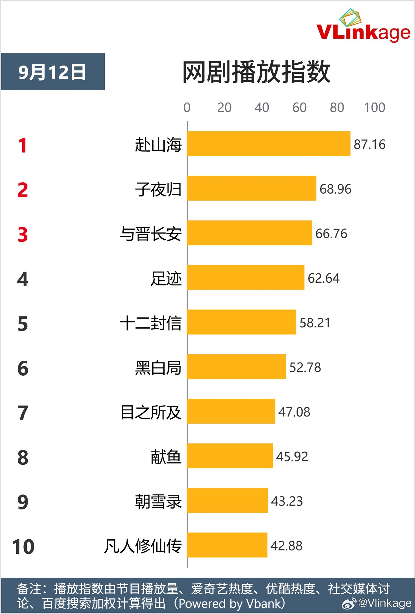 Top 5 phim truyền hình và webdrama nổi bật ngày 12/09/2025 3 547294749 699597016431202 5554645123448579393 n