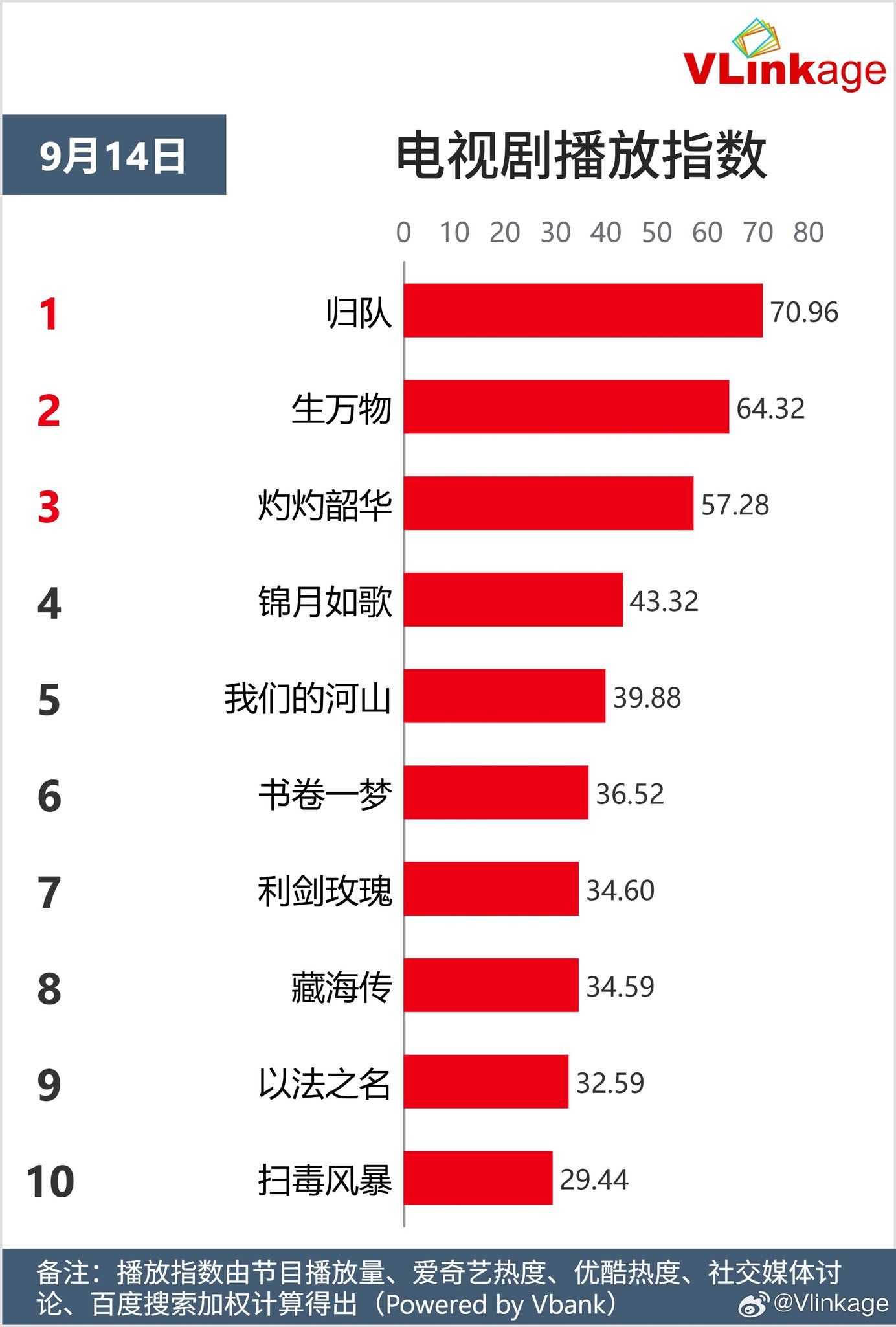 Top 5 phim truyền hình và webdrama nổi bật ngày 14/09/2025 4 547336189 701182069606030 6612749352929980867 n