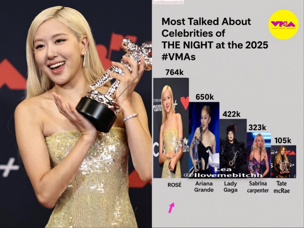Rosé tỏa sáng tại VMA: Ngôi sao K-pop nhận giải Bài hát của năm 2 547404571 774167148686930 3254336615129340000 n