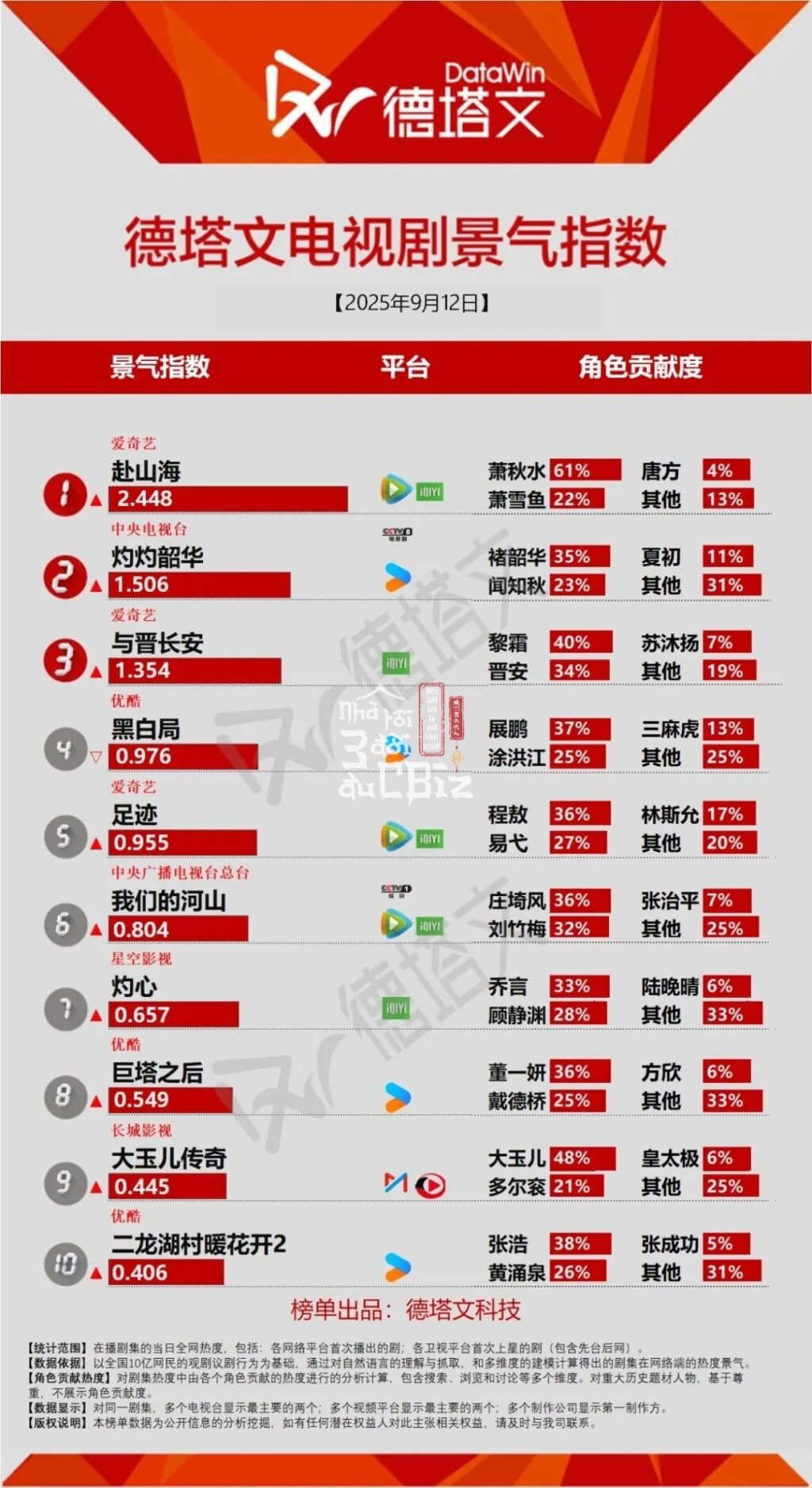 Chỉ Số DATAWIN Ngày 12/09/2025: Những Kết Quả Ấn Tượng 2 547497242 699239879800249 9085220427198293185 n