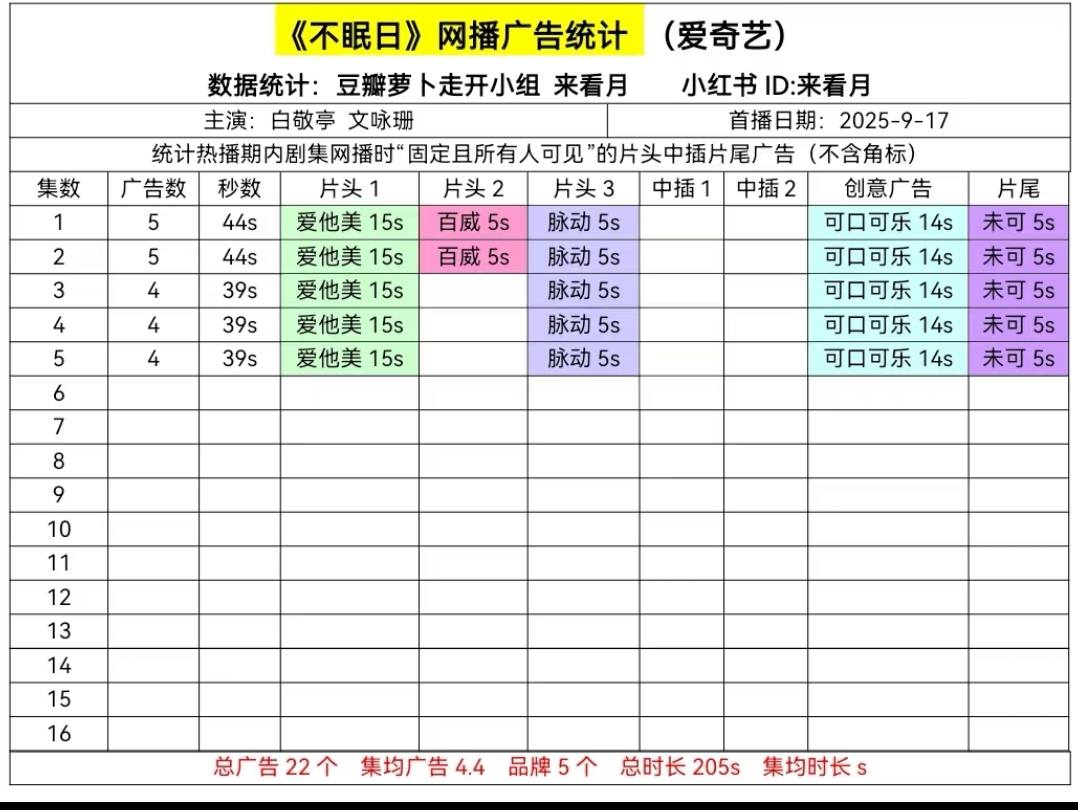 Bộ phim 'Bất Miên Nhật' chính thức lên sóng trên Iqiyi 3 547625763 702917906099113 4324109623618782675 n