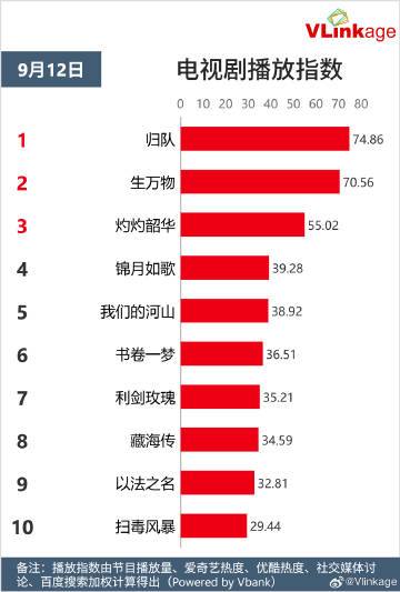 Top 5 phim truyền hình và webdrama nổi bật ngày 12/09/2025 4 547766325 699596923097878 2837762642567860242 n