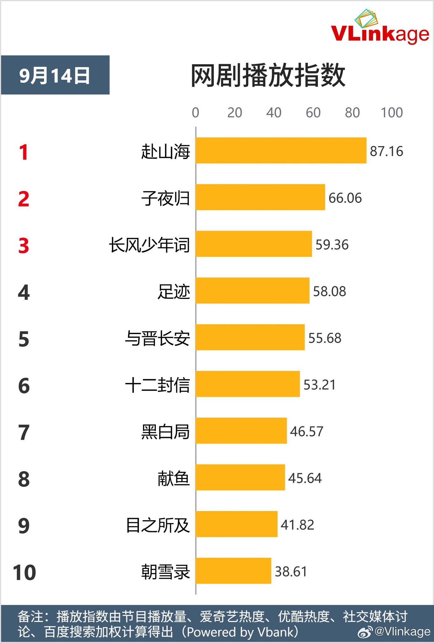 Top 5 phim truyền hình và webdrama nổi bật ngày 14/09/2025 3 547959483 701182016272702 2920836454201789049 n