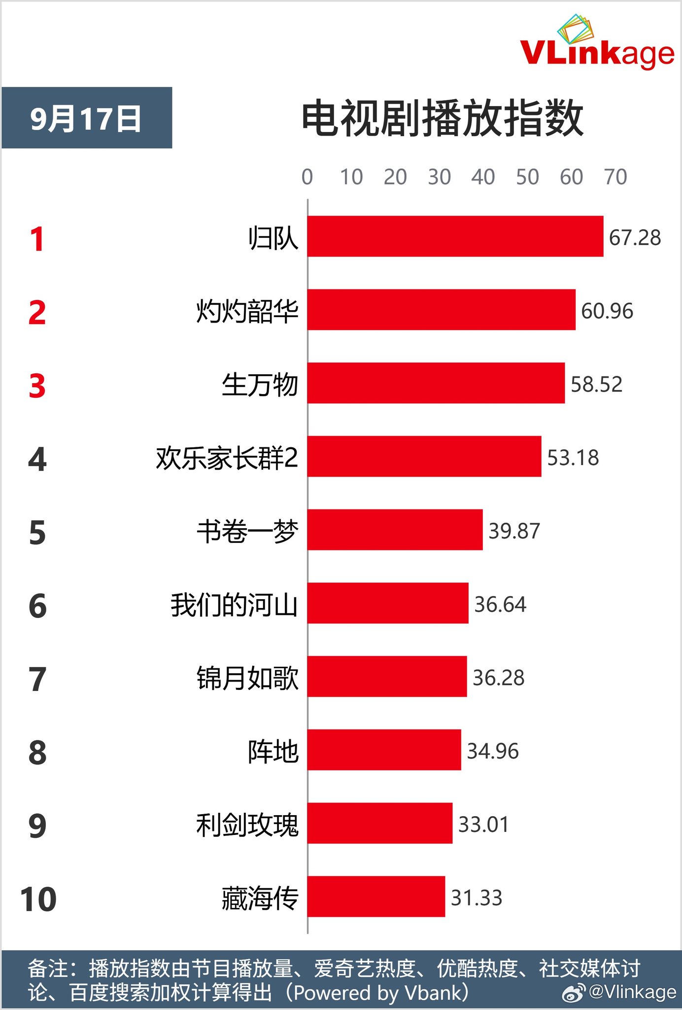 Top 5 Phim Truyền Hình và Webdrama Nổi Bật Ngày 17/09/2025 4 548001749 703644976026406 6311973075257354313 n