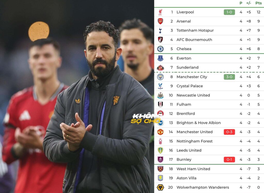 Amorim Kiên Quyết Giữ Lập Trường Sau Thất Bại Trước Man City 2 548192396 1116793470546082 6420107640160954531 n