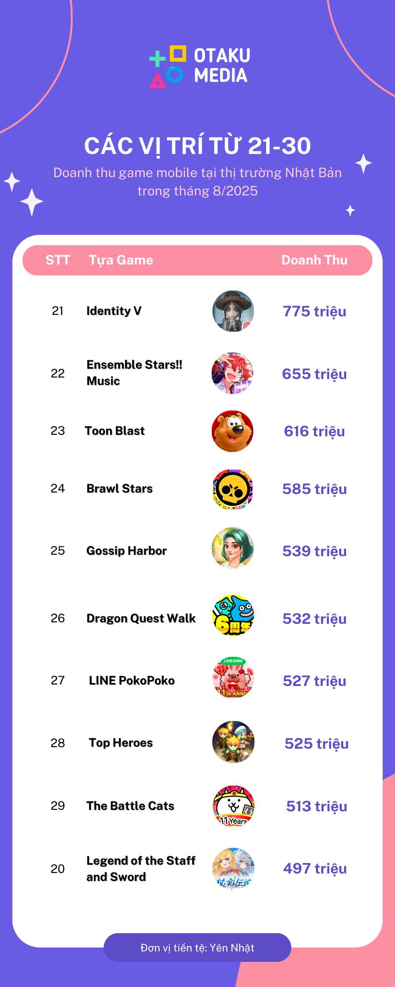 Fate/Grand Order Dẫn Đầu Doanh Thu Game Mobile Nhật Bản Tháng 8 4 548194183 1331934151828845 1716185449135372631 n