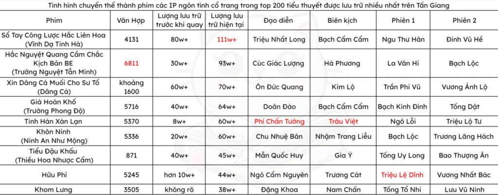 Top phim ngôn tình cổ trang hot nhất trên Tấn Giang năm 2023 2 548202239 122168449916397840 8064099213531303132 n