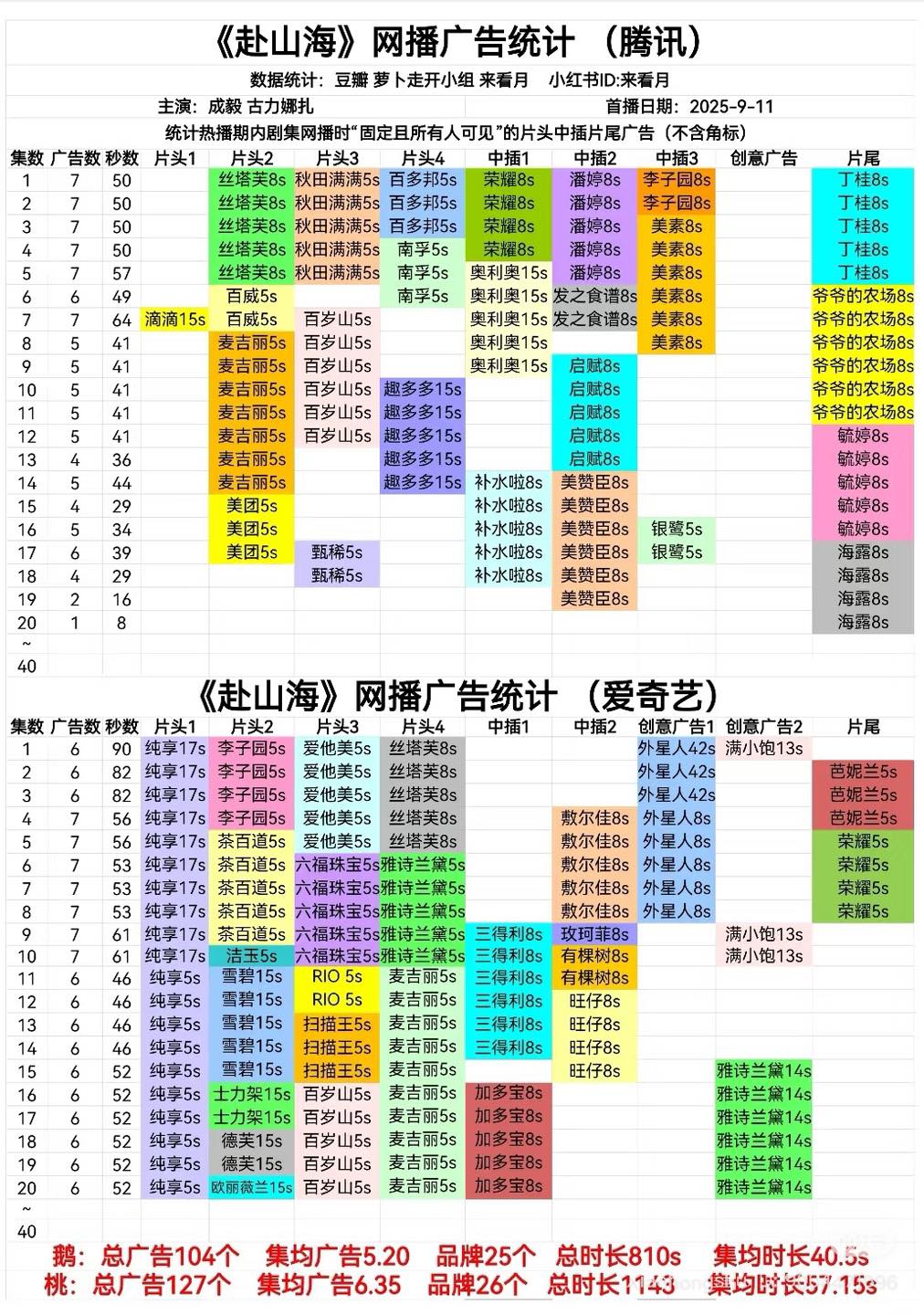 Cuộc Chiến Quảng Cáo: 'Phó Sơn Hải' Đánh Bại Đối Thủ 2 548306447 1131274025764337 8866351635462122713 n