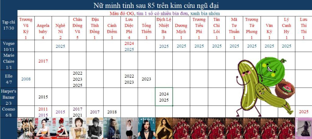 Thống Kê Nữ Diễn Viên Lên Kim Cửu Ngũ Đại Từ 1985 Đến Nay 2 548313614 796000283597535 1461908159034092034 n