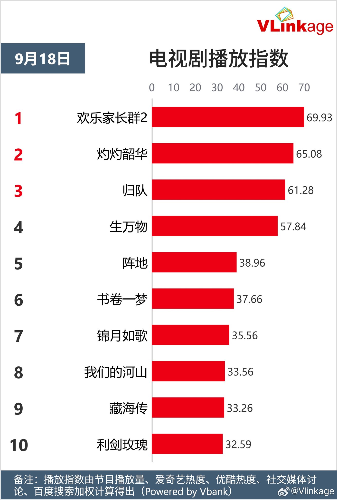 Top 5 Phim Truyền Hình và Webdrama Nổi Bật Nhất Ngày 18/09/2025 4 548420070 704414132616157 3577297376065884618 n