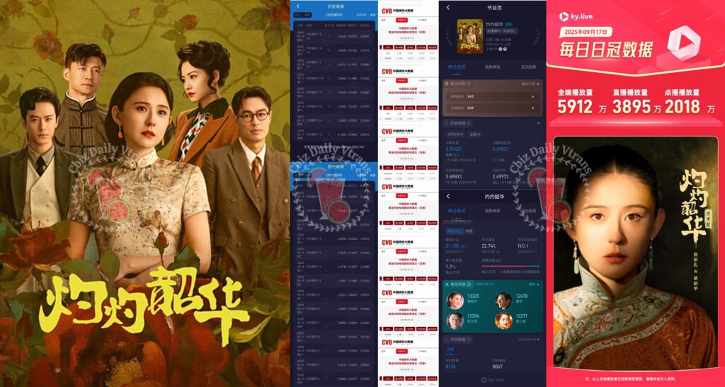 Bộ phim 'Chước Chước Thiều Hoa' đạt rating cao nhất từ trước đến nay 2 548605203 1198109379126578 7211767867202666326 n