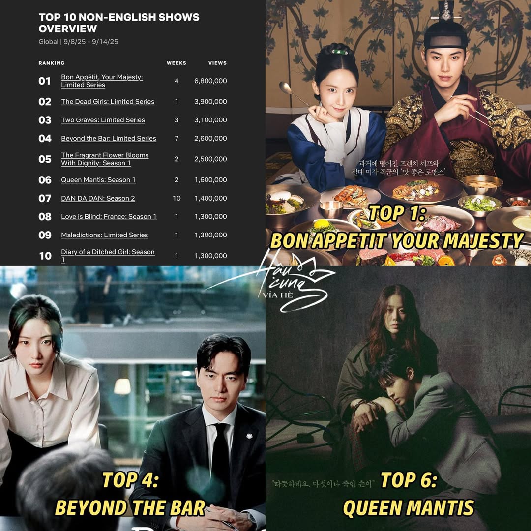 Top 10 Series Không Nói Tiếng Anh Được Xem Nhiều Nhất Trên Netflix 2 548616206 1089251843419942 8531068950352267733 n