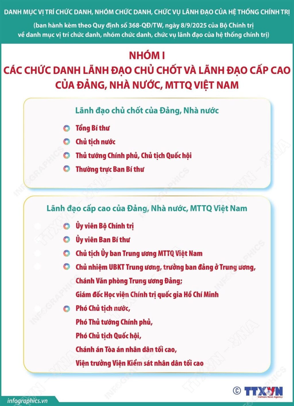 Quy định mới về chức danh lãnh đạo trong hệ thống chính trị 2 548629991 1219464653556856 3221516802527547931 n