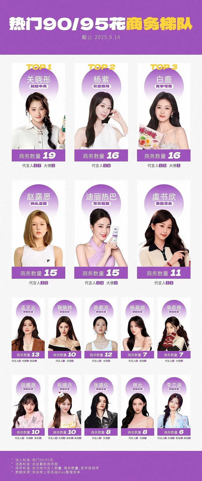 Top 15 Ngôi Sao Cbiz Nổi Bật Nhất Năm 2025 2 548727369 122168094836397840 7502655942644795792 n