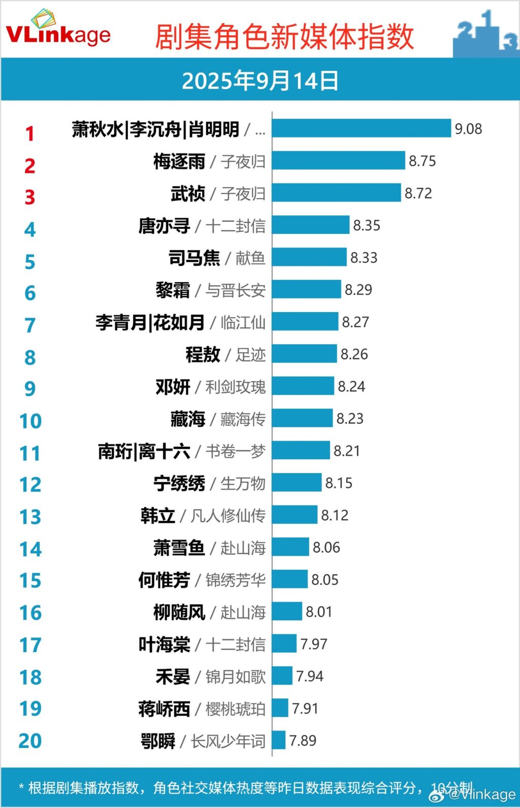 Top 5 phim truyền hình và webdrama nổi bật ngày 14/09/2025 2 548763392 701181939606043 1451566379025768070 n