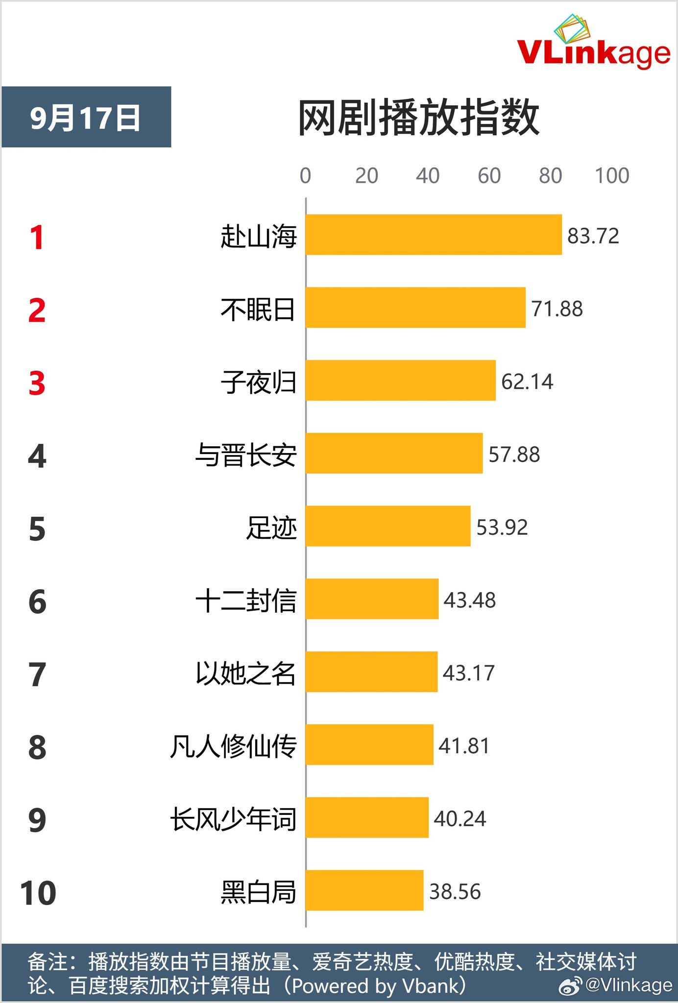 Top 5 Phim Truyền Hình và Webdrama Nổi Bật Ngày 17/09/2025 3 548888562 703644919359745 2349598778195468344 n