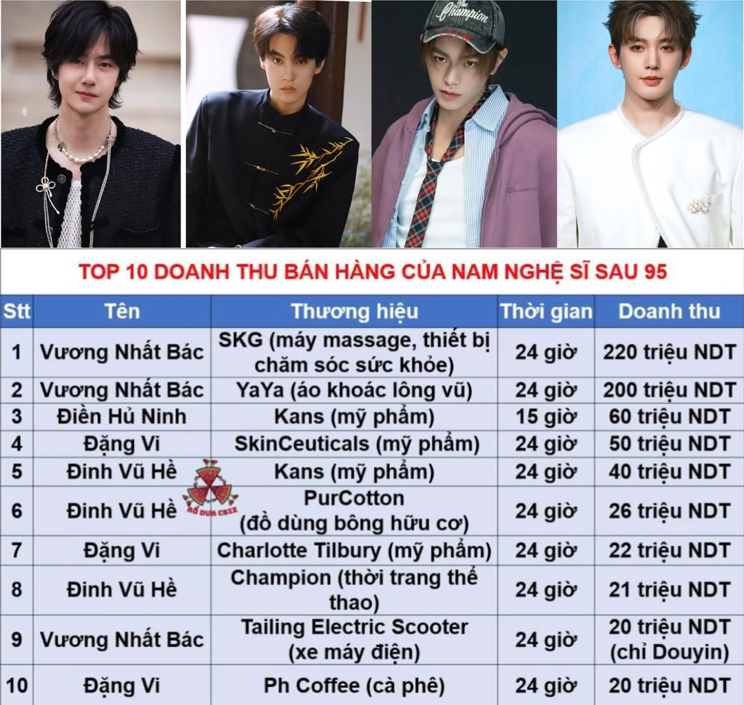 Top 4 Nghệ Sĩ Có Doanh Thu Bán Hàng Ấn Tượng Sau 95 2 548899608 795874110276819 4324683358700272601 n