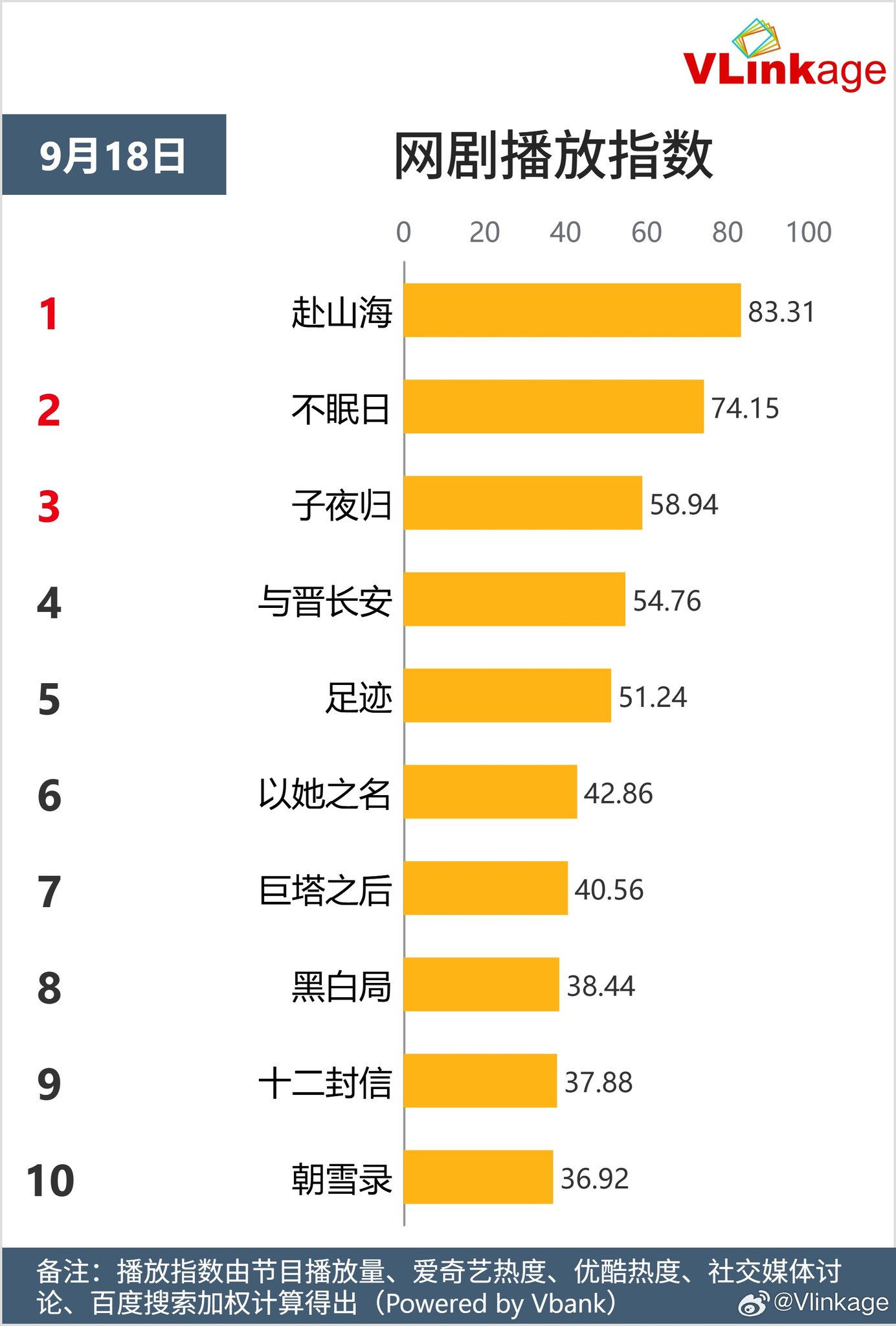 Top 5 Phim Truyền Hình và Webdrama Nổi Bật Nhất Ngày 18/09/2025 3 549029878 704414059282831 4217506826050856923 n