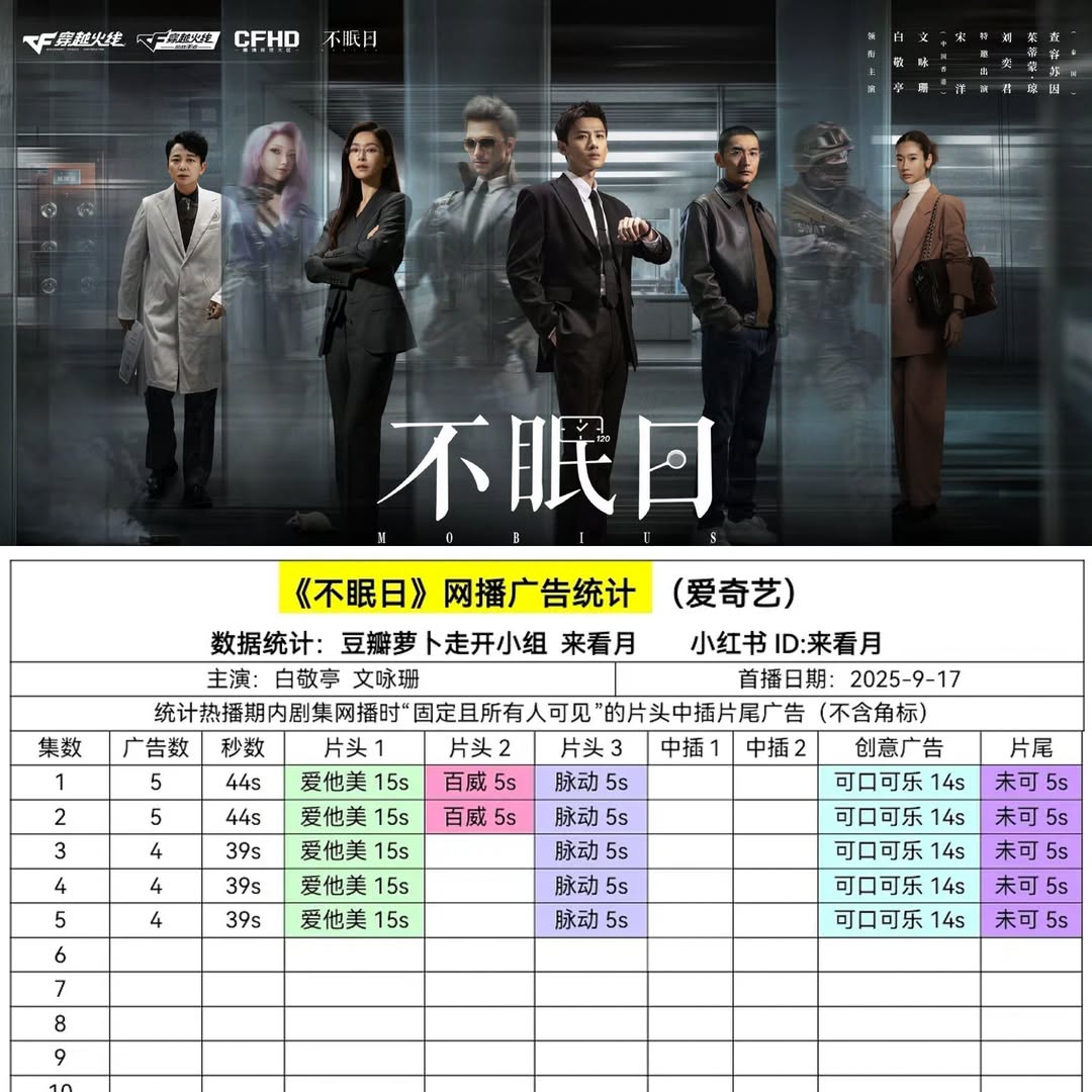 Dự đoán phát sóng 'Ngày Không Ngủ' gây sốt trên iQIYI 2 549400719 122168304512397840 8355269600761911837 n
