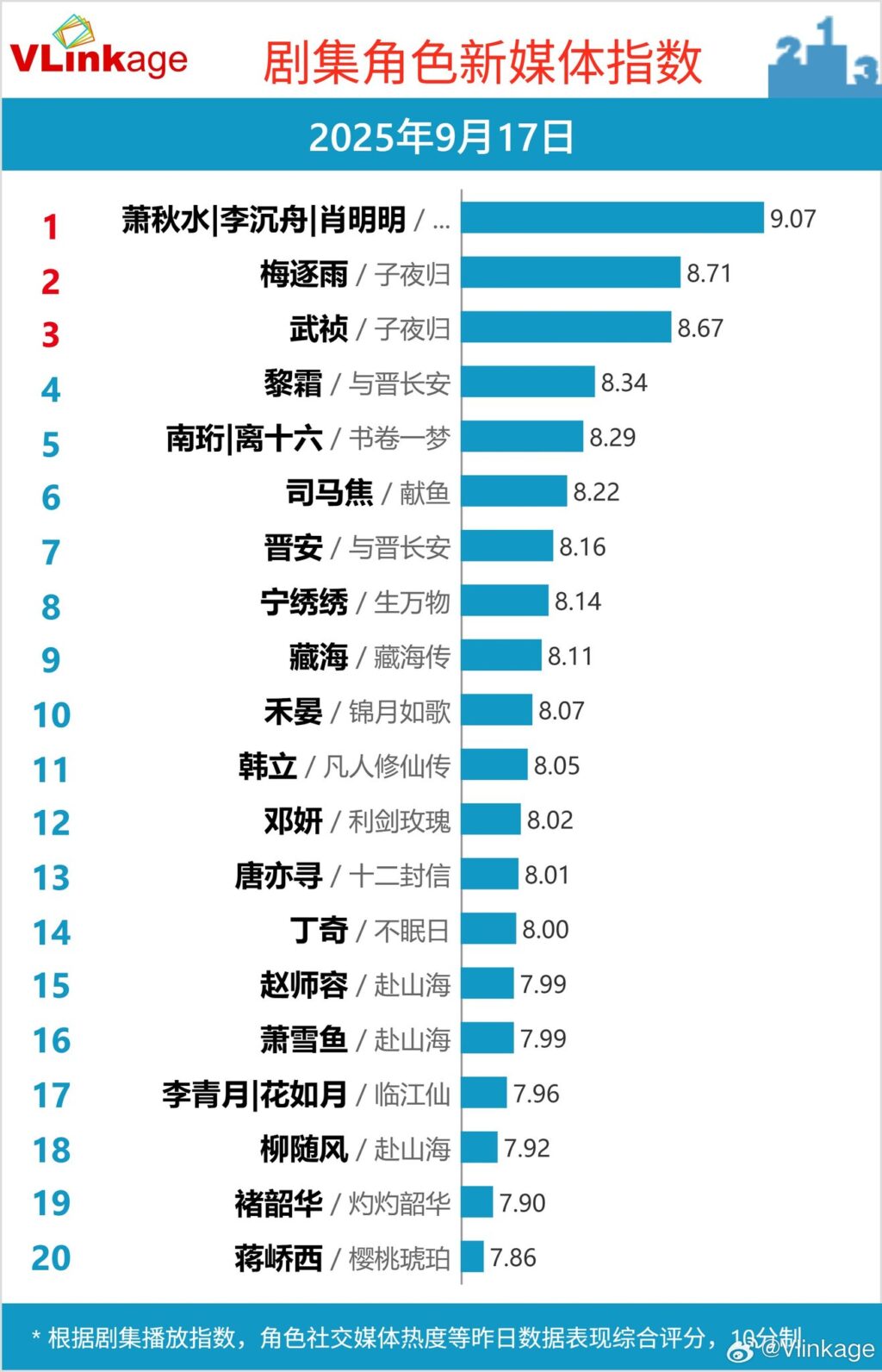 Top 5 Phim Truyền Hình và Webdrama Nổi Bật Ngày 17/09/2025 2 549454636 703644886026415 1917395224444329379 n