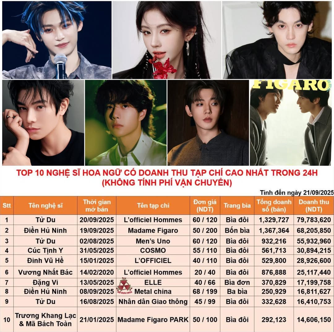 Top 10 Nghệ Sĩ Hoa Ngữ Doanh Thu Tạp Chí Cao Nhất 24h 2 549776364 799413033256260 4991768969363901135 n