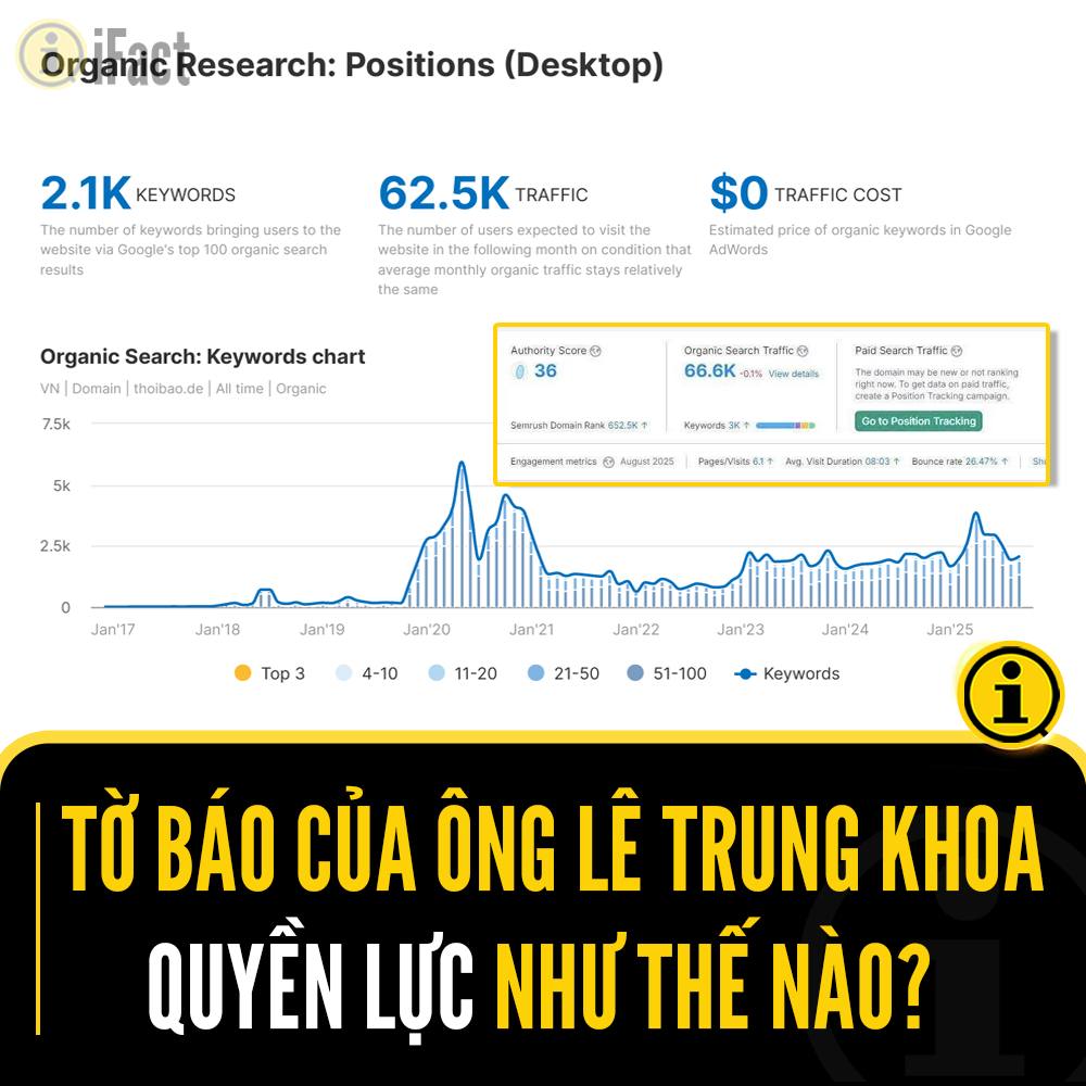 Tờ báo của Lê Trung Khoa và những tranh cãi về tin giả 2 550115216 1220281433471011 3845733622254476594 n