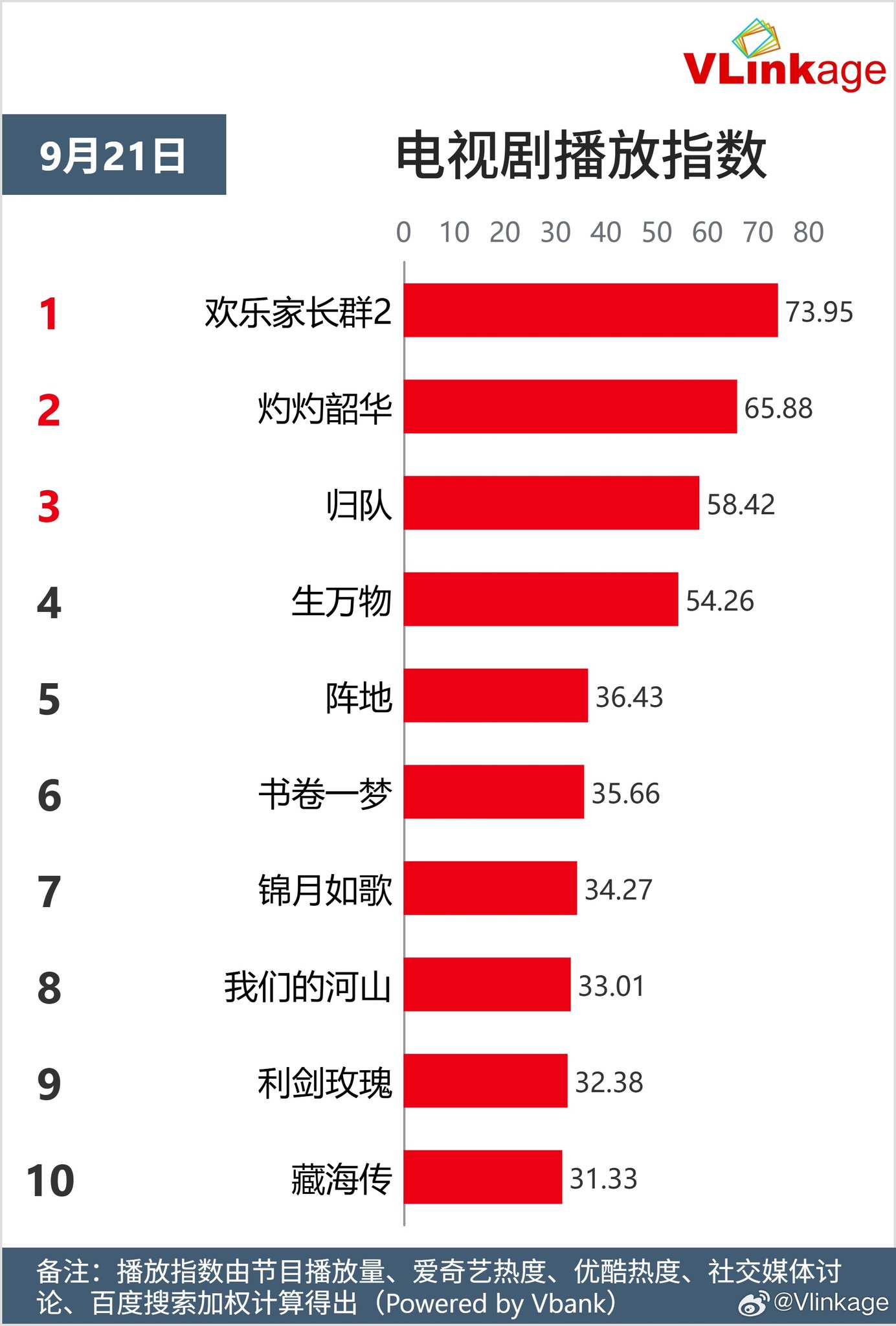 Top 5 Phim và Nhân Vật Gây Sốt Ngày 21/09/2025 4 550849834 706888172368753 4929745088137745813 n