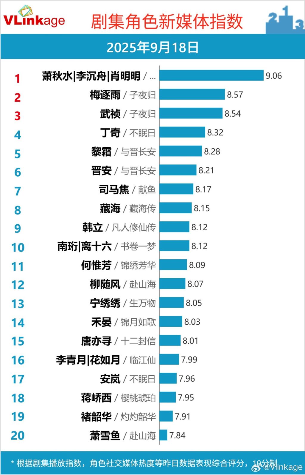 Top 5 Phim Truyền Hình và Webdrama Nổi Bật Nhất Ngày 18/09/2025 2 550853933 704414022616168 261878251281090772 n