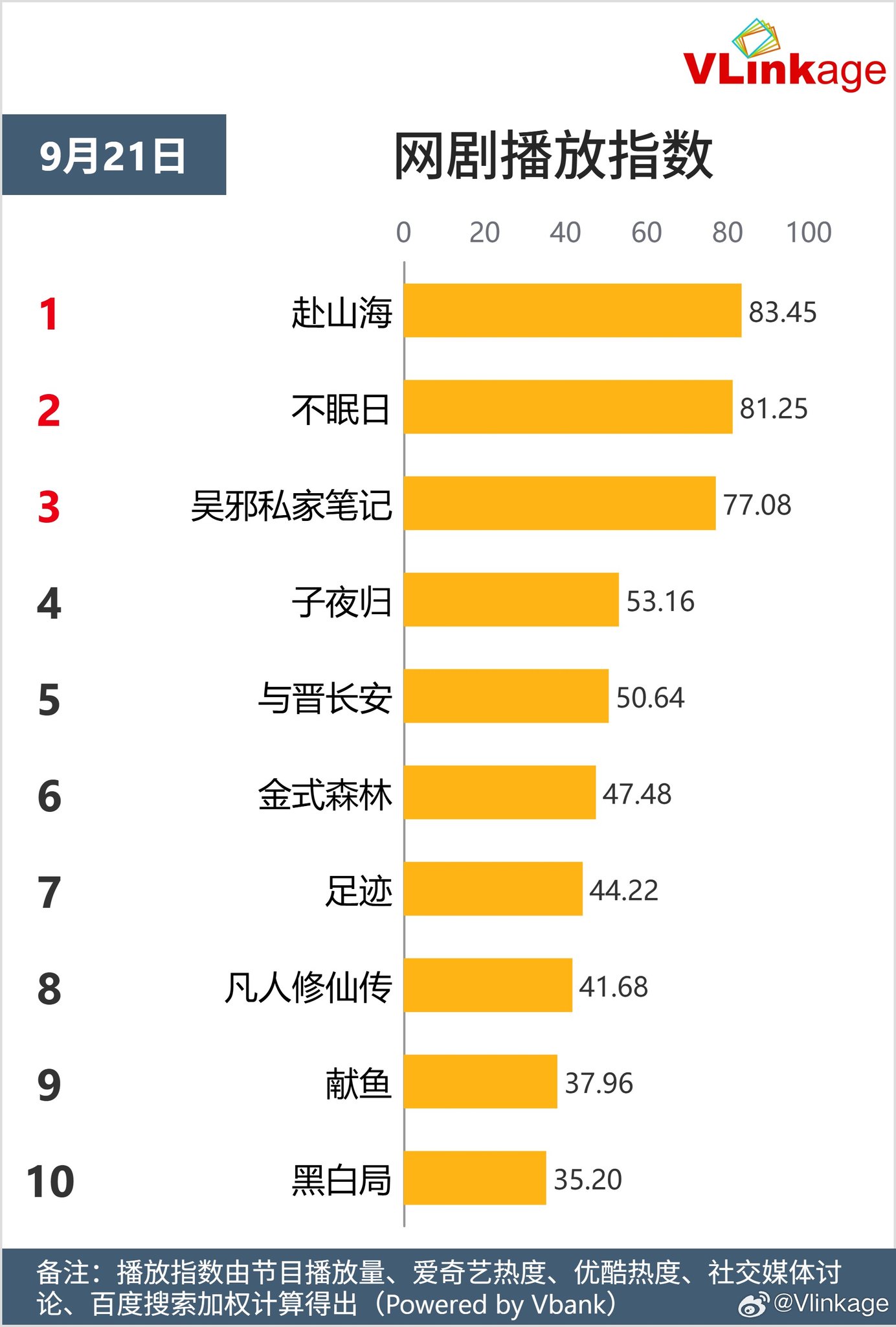 Top 5 Phim và Nhân Vật Gây Sốt Ngày 21/09/2025 3 552487027 706888099035427 3757605952845727077 n