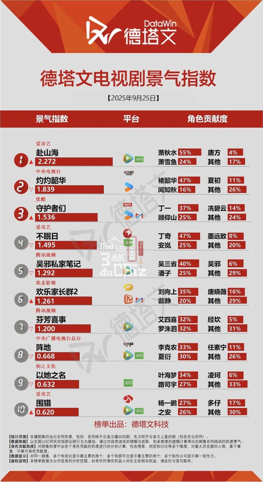 Cập nhật chỉ số DATAWIN ngày 25/09/2025 2 554192329 709715755419328 1413751067768024562 n