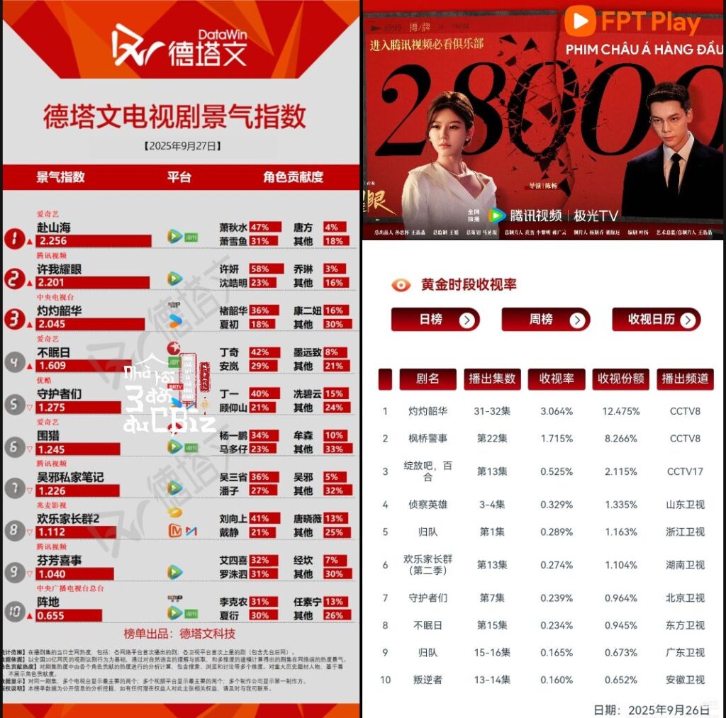 Chúc mừng Hãy Để Tôi Tỏa Sáng đạt thành tích ấn tượng 2 555529535 711325325258371 6995664879229804368 n