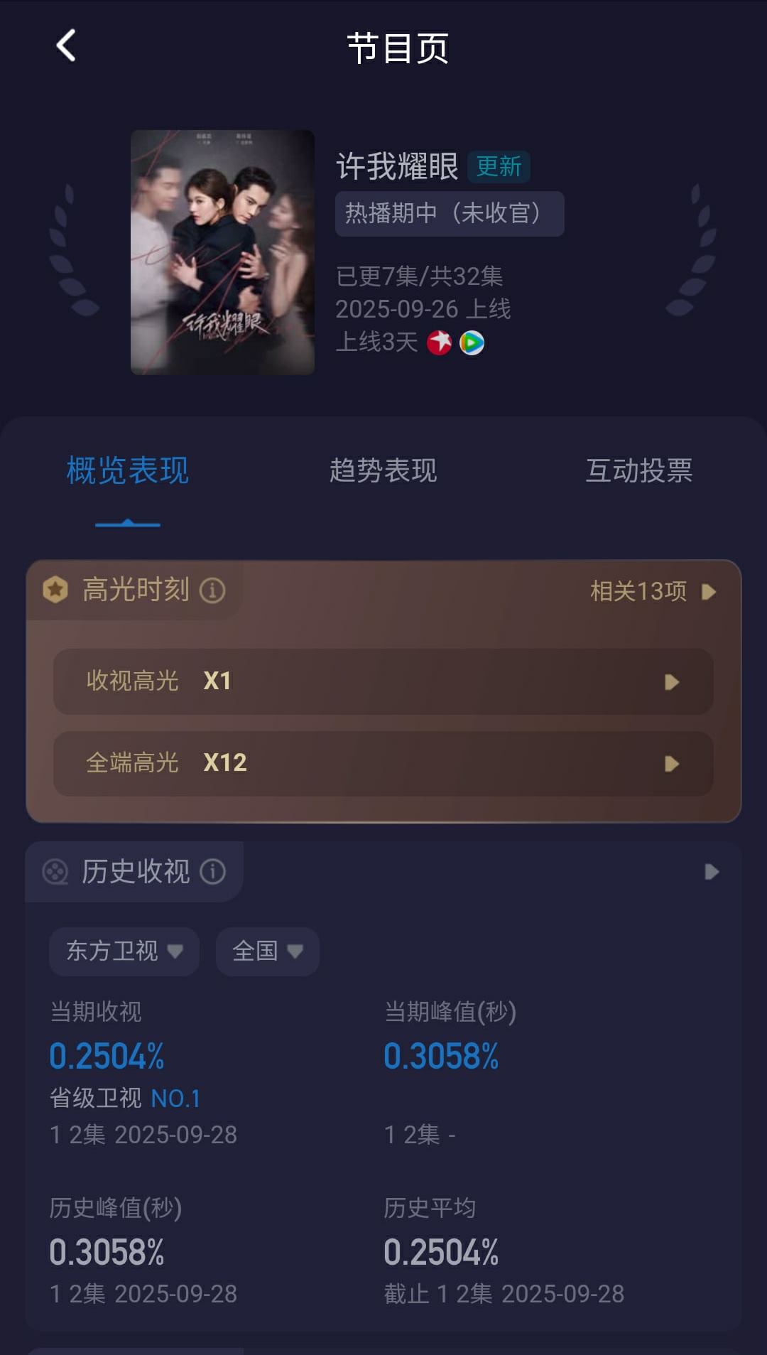 Phim 'Hãy Để Tôi Tỏa Sáng' lập kỷ lục trên Tencent! 4 555621447 1206789424925240 8991046614683388445 n