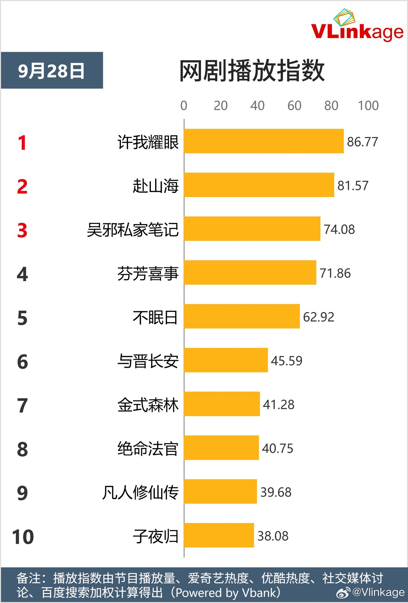 Top 5 Phim và Nhân Vật Nổi Bật Ngày 28/09/2025 3 555671710 712482981809272 5119340289748284902 n