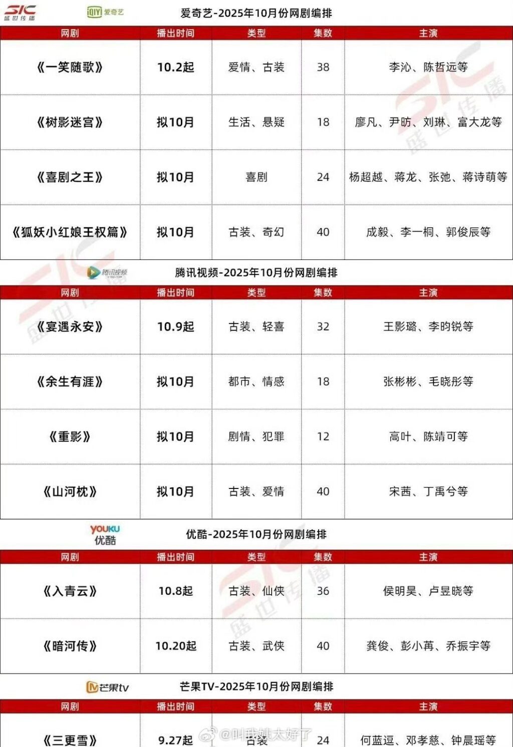 Lịch Phát Sóng Phim Tháng 10 Của 4 Nền Tảng Lớn 2 556129744 795223982877392 1465503030585536189 n