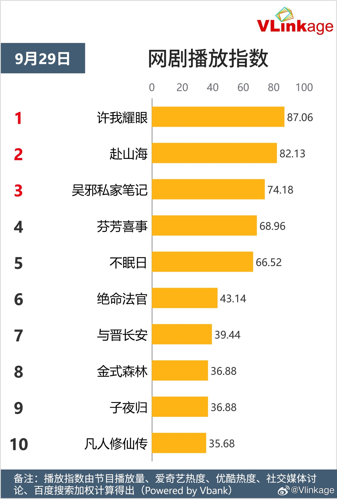 Top phim truyền hình và webdrama nổi bật ngày 29/09/2025 3 557026738 713307228393514 2171090316499868022 n
