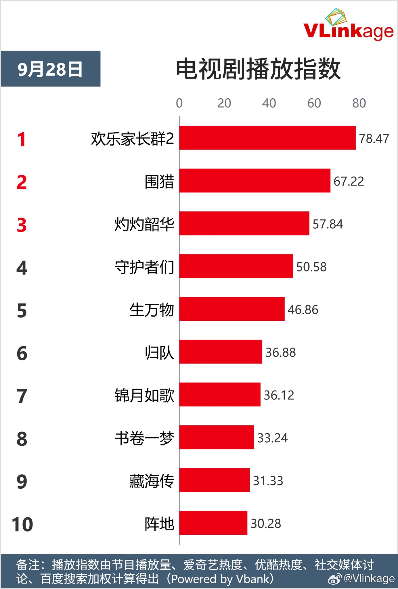 Top 5 Phim và Nhân Vật Nổi Bật Ngày 28/09/2025 4 557418947 712483015142602 3372848231962302004 n