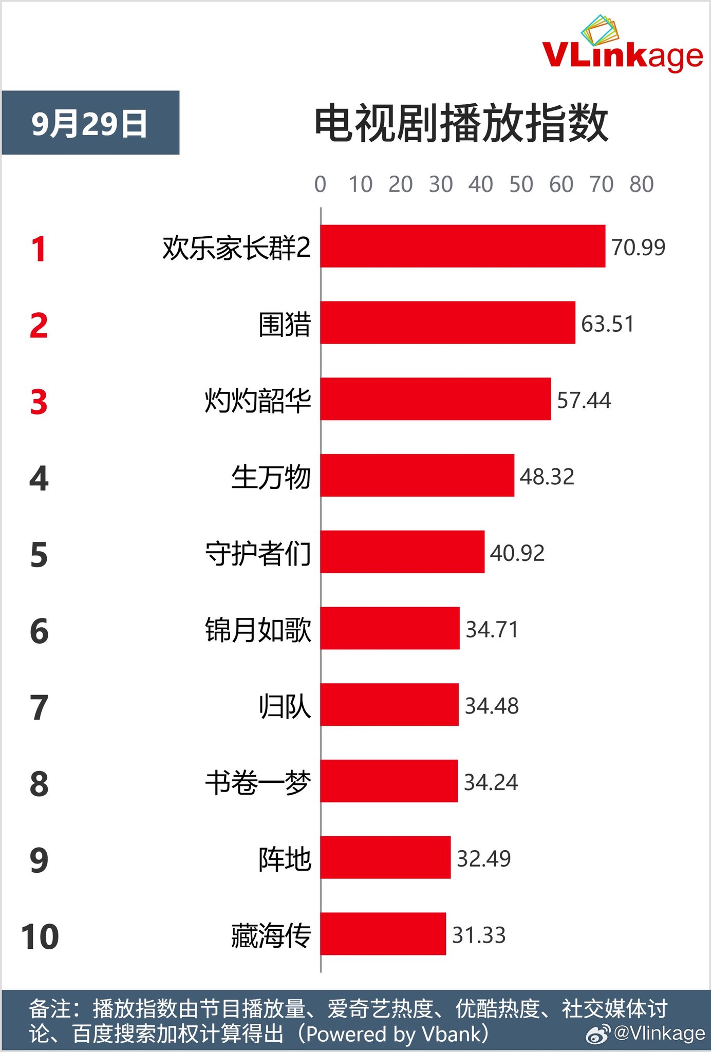 Top phim truyền hình và webdrama nổi bật ngày 29/09/2025 4 557590671 713307265060177 7941627477653377992 n
