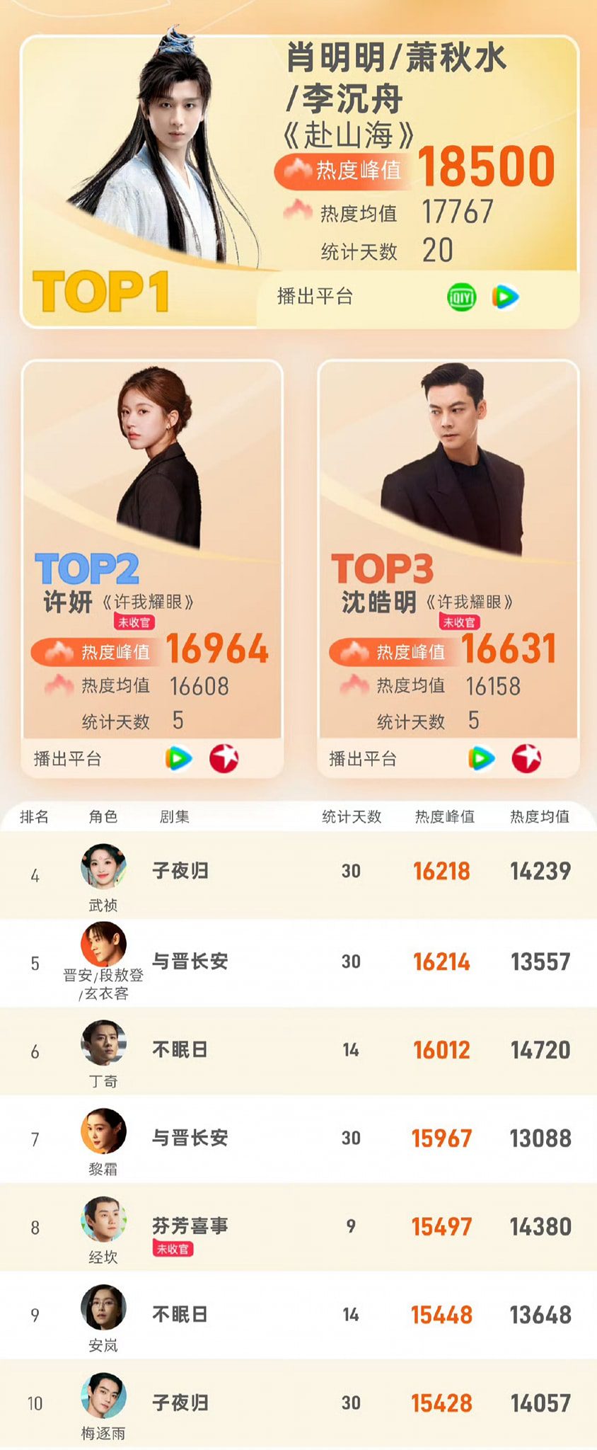 Top 20 Nhân Vật Hot Nhất Tháng 9/2025 Được Công Bố 2 514412501 122169932810397840 5298941610293444174 n
