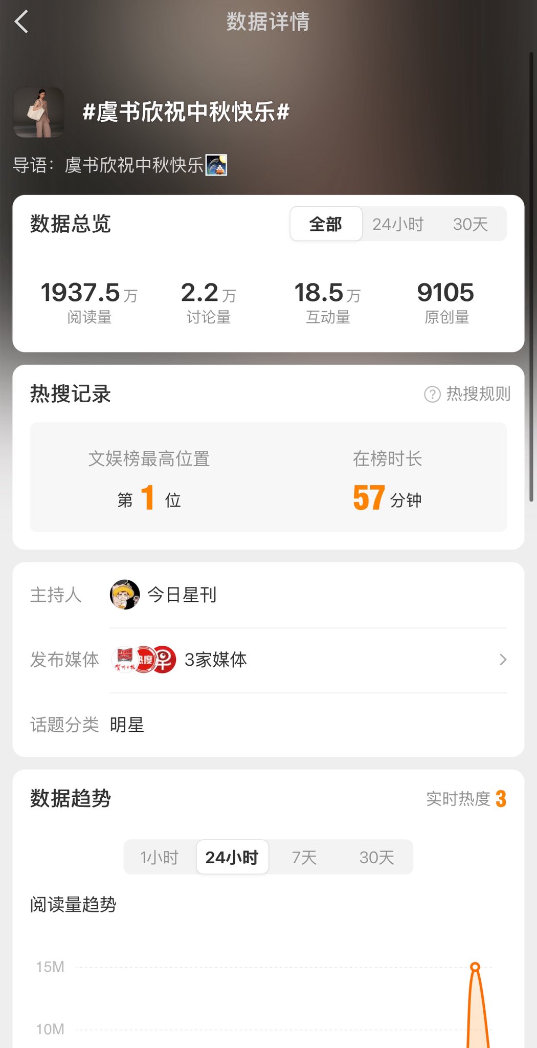 Ngu Thư Hân Vươn Lên Vị Trí No.1 Hotsearch BGT 3 557115059 1189832483203056 8511701588024243160 n