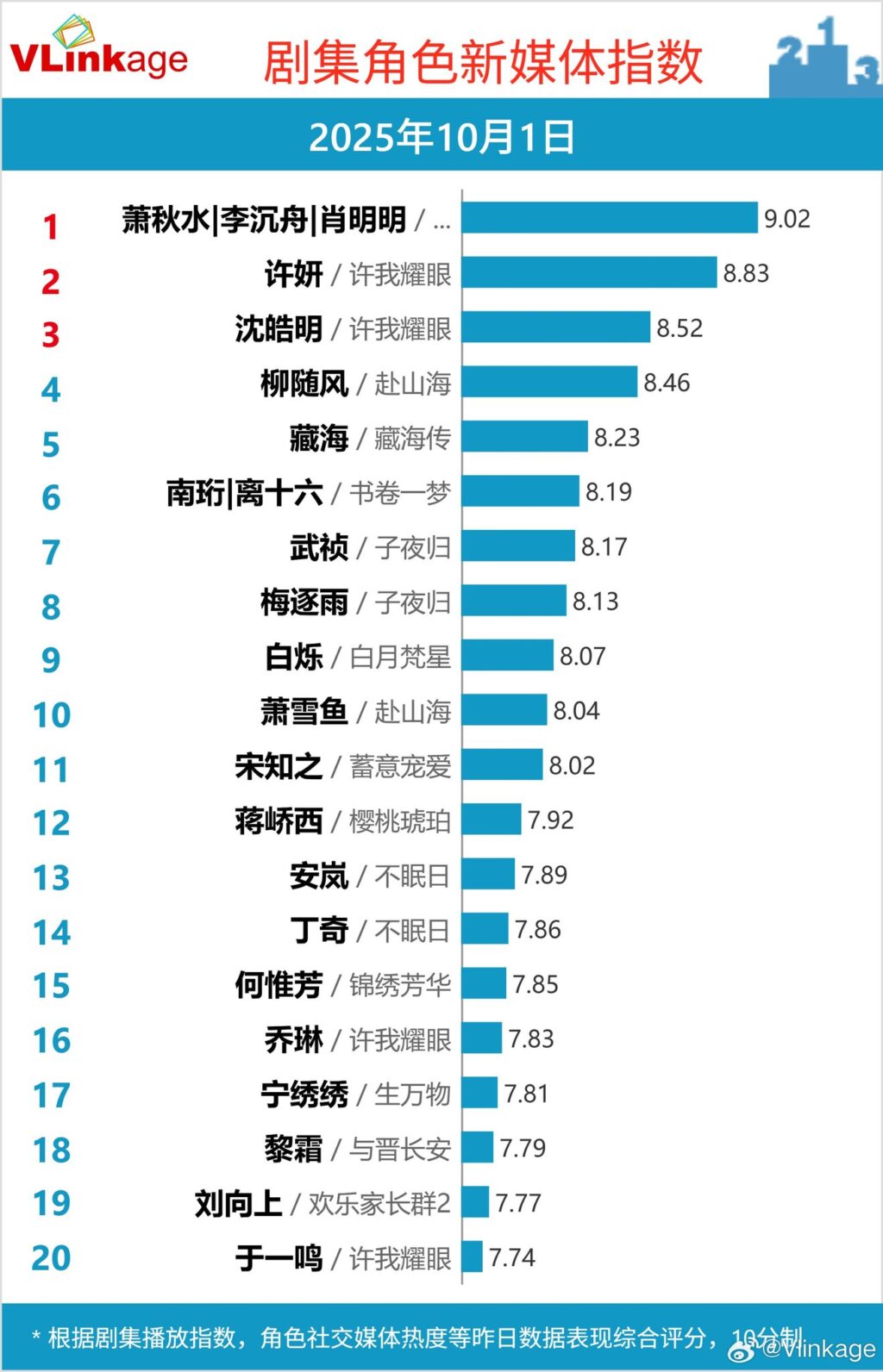 Top 5 Phim Truyền Hình và Webdrama Nổi Bật Ngày 01/10/2025 2 557371300 715020418222195 1046172943325469720 n