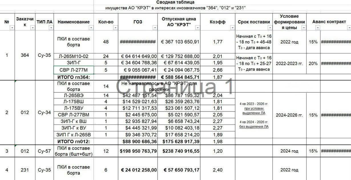 Nga dự kiến bán máy bay chiến đấu Su-34 và Su-57 cho Algeria 3 557527210 816553020894764 7311465378019426796 n