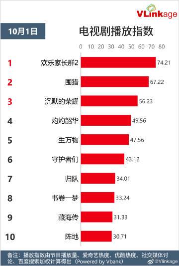 Top 5 Phim Truyền Hình và Webdrama Nổi Bật Ngày 01/10/2025 4 557627052 715020378222199 5966745969536038745 n