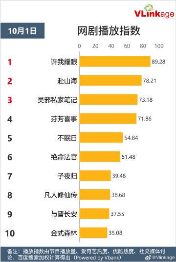 Top 5 Phim Truyền Hình và Webdrama Nổi Bật Ngày 01/10/2025 3 557717975 715020351555535 8392704370525315271 n