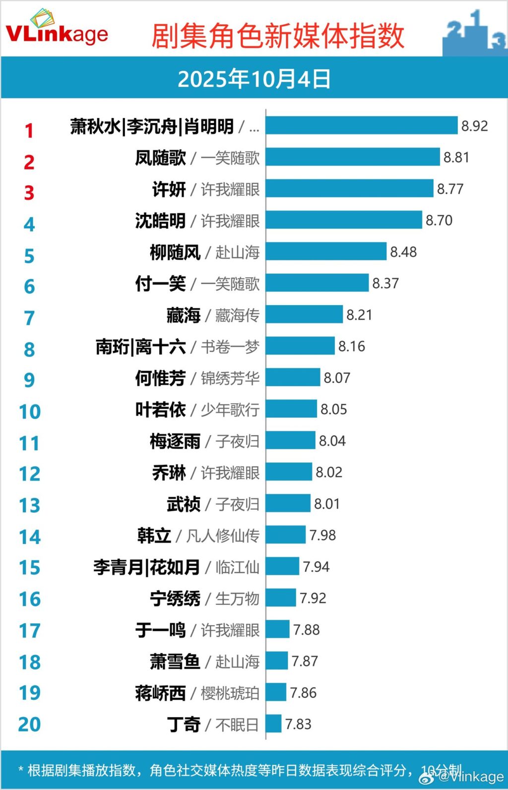 Top 5 phim truyền hình và webdrama nổi bật nhất 2025 2 557902895 717628947961342 71824881877963223 n
