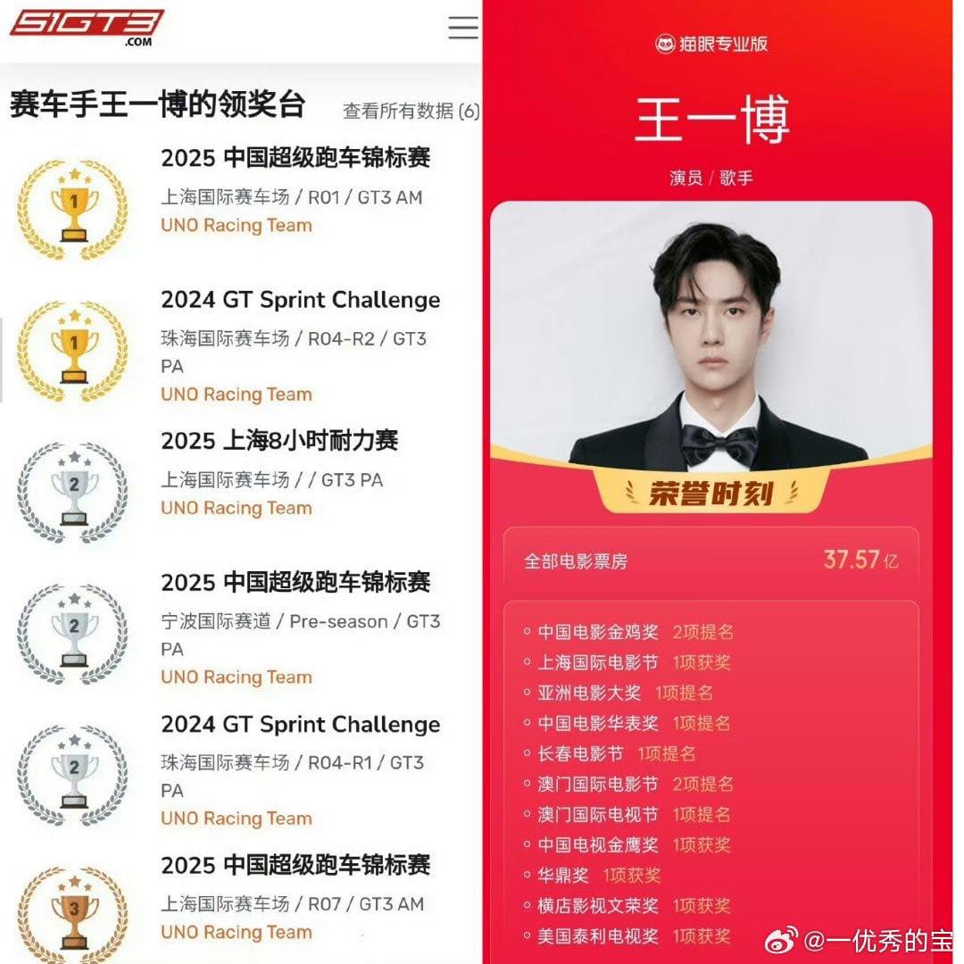 Vương Nhất Bác xuất sắc giành Á Quân tại cuộc đua 8 giờ Thượng Hải 2 558672760 824393244091572 9165548133023809054 n